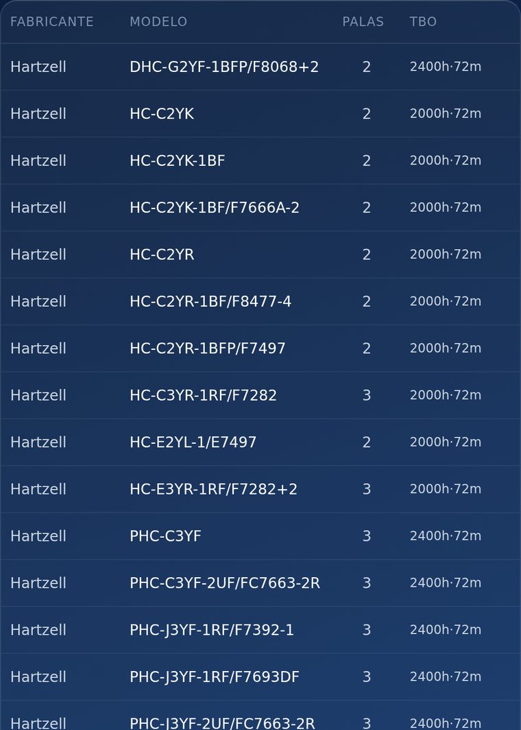 Catálogo global de hélices en DC Pilot, con diámetro, palas, tipo y TBO de cada modelo