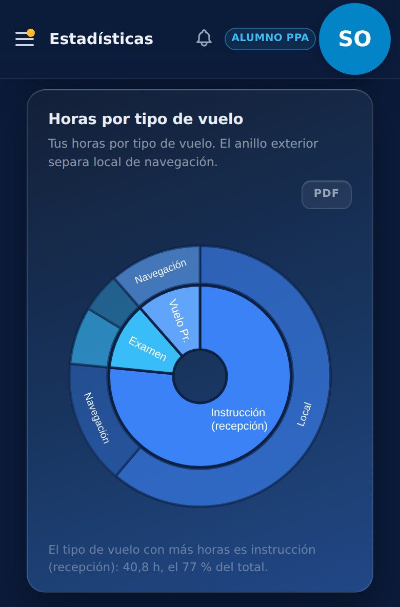 Estadísticas de un piloto en el teléfono: horas por tipo de vuelo